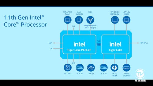 十一代酷睿與性能獨顯加持 VAIO FH14綜合評測