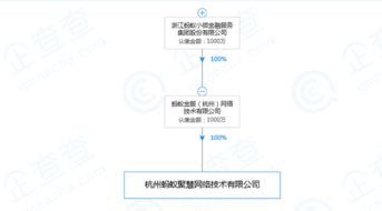 螞蟻金服新設全資子公司螞蟻聚慧，胡喜掛帥法人專注軟硬件技術開發
